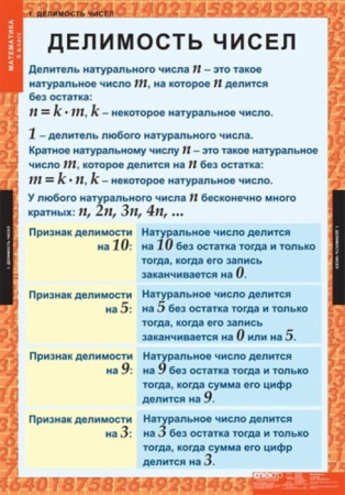 Математика (Комплект таблиц 12 шт. 6 кл.) 5-8530-012