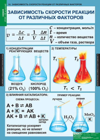 Химия (Комплект таблиц 20 шт. 8-9 кл.) 5-8478-020