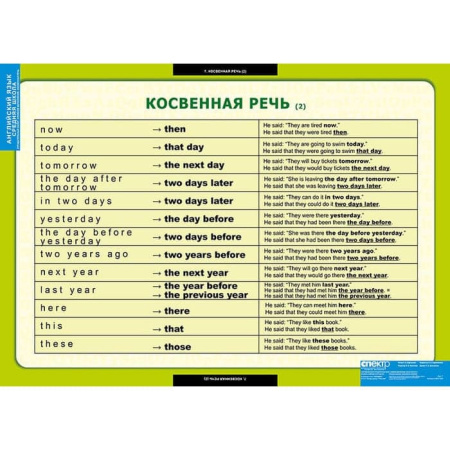 Страдательный залог.Сложное дополнение.Косвенная речь (Комплект таблиц 9 шт. Английский язык 5-9 кл)