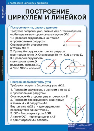 Геометрия (Комплект таблиц 14 шт. Математика 7 кл.) 5-8531-014