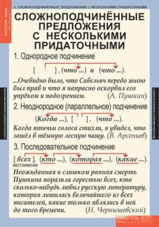 Русский язык (Комплект таблиц 6 шт. 9 кл.) 4-1142-006