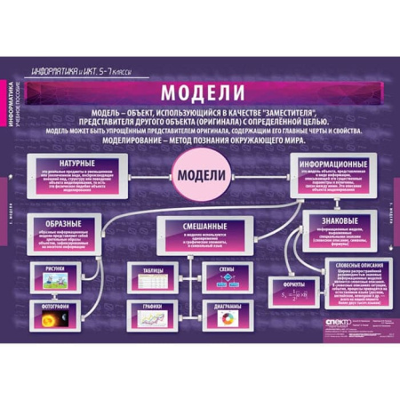 Информатика и ИКТ (Комплект таблиц 17 шт. Информатика 5-7 кл.) 5-8853-017