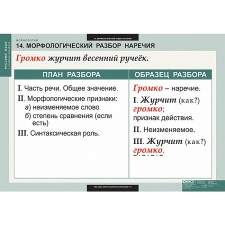 Морфология (Комплект таблиц 15 шт. Русский язык) 5-8681-015