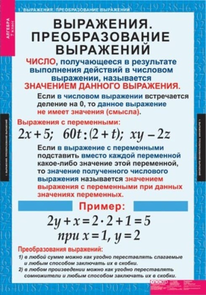 Алгебра (Комплект таблиц 15 шт. Математика 7 кл.) 5-8508-015