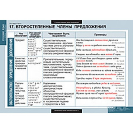 Грамматика (Комплект таблиц 22 шт. Русский язык) 5-8682-022