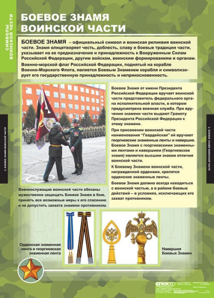 Символы воинской чести (Комплект таблиц 5 шт. НВП) 5-8551-005