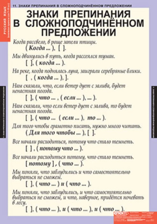 Основные правила орфографии и пунктуации (Комплект таблиц 12 шт. Русский язык 5-9 кл.) 4-1143-012