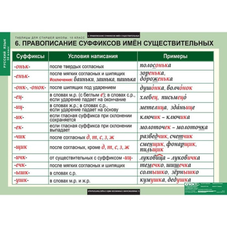 Русский язык (Комплект таблиц 19 шт. 10 кл.) 5-8661-019