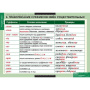 Русский язык (Комплект таблиц 19 шт. 10 кл.) 5-8661-019