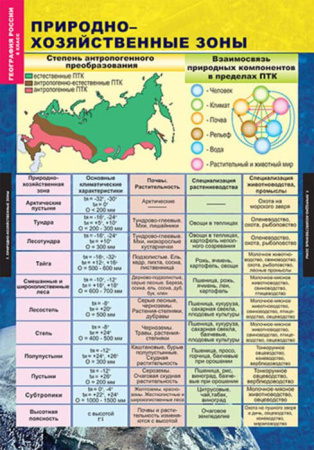 Природа и население (Комплект таблиц 10 шт. География России 8 кл.) 5-8573-010Н