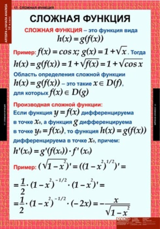 Алгебра и начала анализа (Комплект таблиц 17 шт. Математика 10 кл.) 5-8516-014