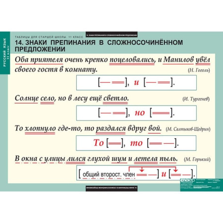 Русский язык (Комплект таблиц 16 шт. 11 кл.) 5-8662-016