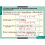 Русский язык (Комплект таблиц 16 шт. 11 кл.) 5-8662-016
