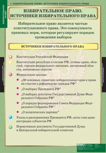 Избирательное право (Комплект таблиц 10 шт. История) 5-8695-010