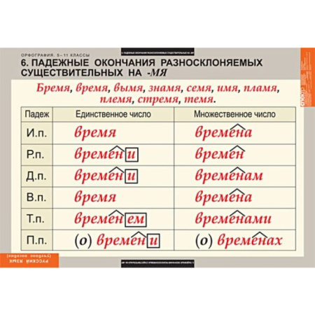 Орфография (Комплект таблиц 15 шт. Русский язык 5-11 кл.) 5-8627-015