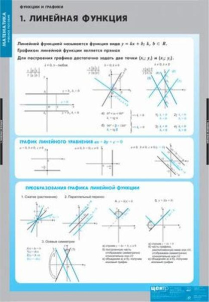 Функции и графики (Комплект таблиц 10 шт. Математика) 4-8475-010