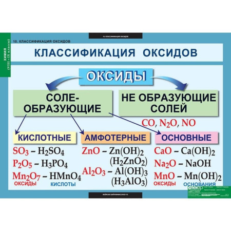 Химия (Комплект таблиц 20 шт. 8-9 кл.) 5-8478-020