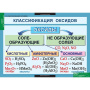 Химия (Комплект таблиц 20 шт. 8-9 кл.) 5-8478-020