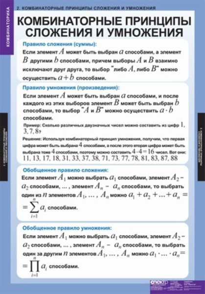 Комбинаторика (Комплект таблиц 5 шт. Математика) 5-8524-005