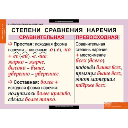 Наречие (Комплект таблиц 6 шт. Русский язык) 5-8511-006