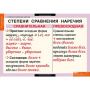 Наречие (Комплект таблиц 6 шт. Русский язык) 5-8511-006