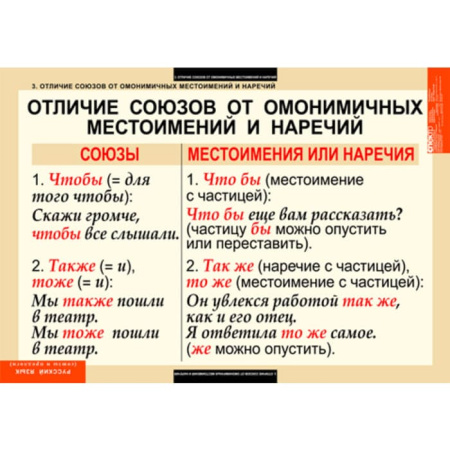 Союзы и предлоги (Комплект таблиц 9 шт. Русский язык) 5-8514-009