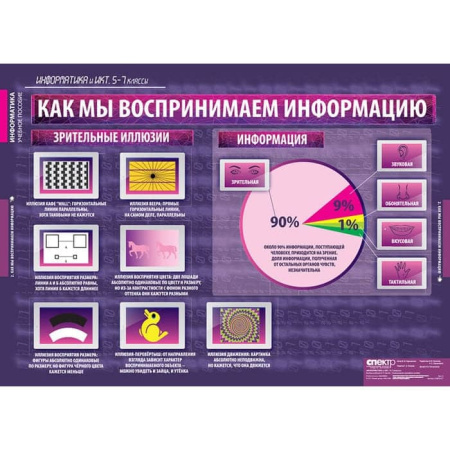 Информатика и ИКТ (Комплект таблиц 17 шт. Информатика 5-7 кл.) 5-8853-017
