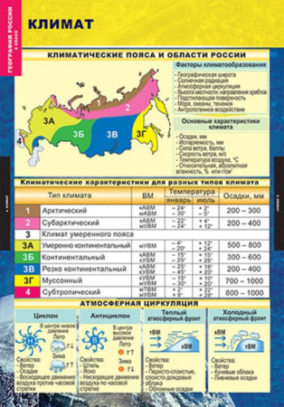 Природа и население (Комплект таблиц 10 шт. География России 8 кл.) 5-8573-010Н