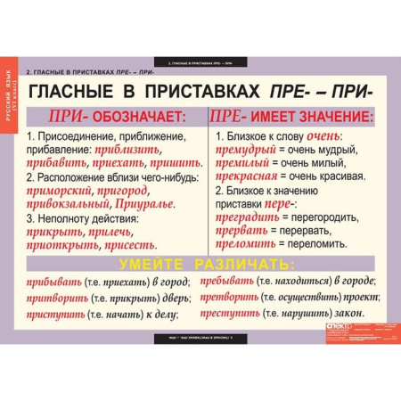 Русский язык (Комплект таблиц 7 шт. 6 кл.) 4-1139-007