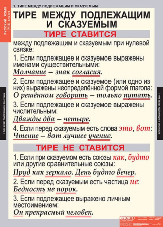 Русский язык (Комплект таблиц 7 шт. 8 кл.) 4-1141-007