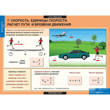 Физика (Комплект таблиц 20 шт. 7 кл.) 5-8586-020