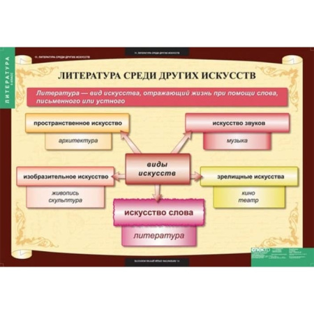 Литература (Комплект таблиц 12 шт. 5 кл.) 5-8607-012