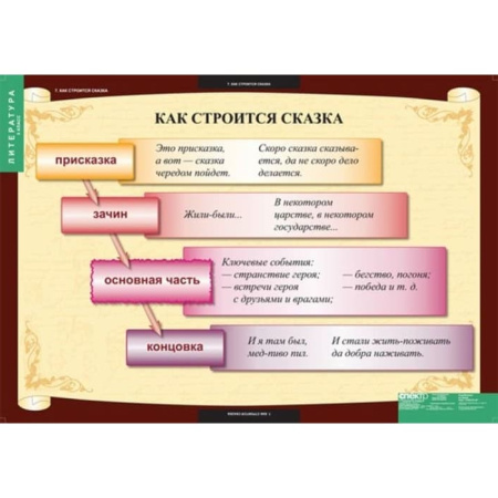 Литература (Комплект таблиц 12 шт. 5 кл.) 5-8607-012