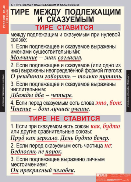 Русский язык (Комплект таблиц 7 шт. 8 кл.) 4-1141-007