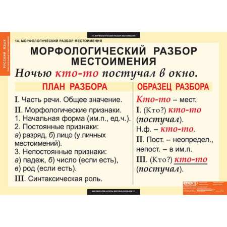 Числительные и местоимения (Комплект таблиц 14 шт. Русский язык) 5-8510-014
