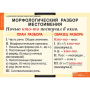 Числительные и местоимения (Комплект таблиц 14 шт. Русский язык) 5-8510-014