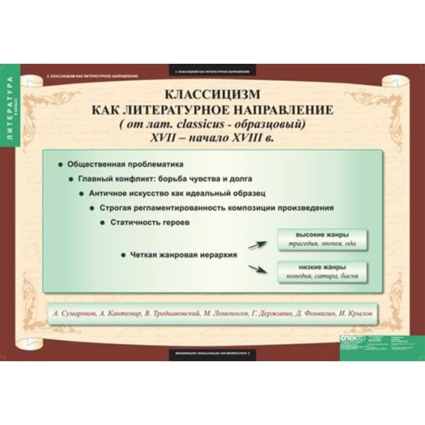 Литература (Комплект таблиц 12 шт. 9 кл.) 5-8526-012