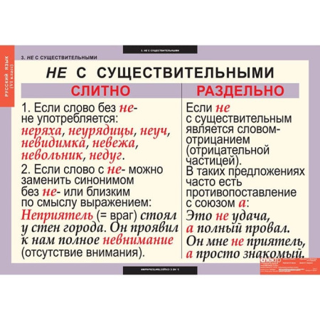 Русский язык (Комплект таблиц 7 шт. 6 кл.) 4-1139-007