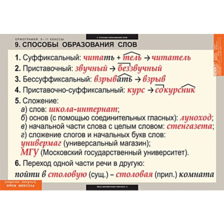 Орфография (Комплект таблиц 15 шт. Русский язык 5-11 кл.) 5-8627-015