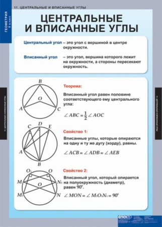 Геометрия (Комплект таблиц 15 шт. Математика 8 кл.) 5-8532-014