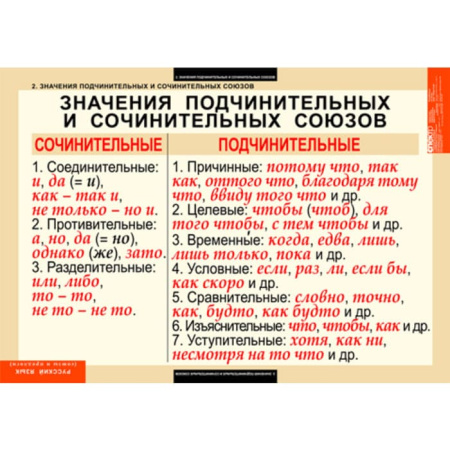 Союзы и предлоги (Комплект таблиц 9 шт. Русский язык) 5-8514-009