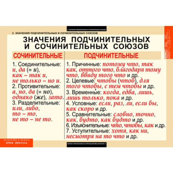 Союзы и предлоги (Комплект таблиц 9 шт. Русский язык) 5-8514-009