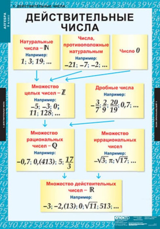 Алгебра (Комплект таблиц 14 шт. Математика 8 кл.) 5-8509-014