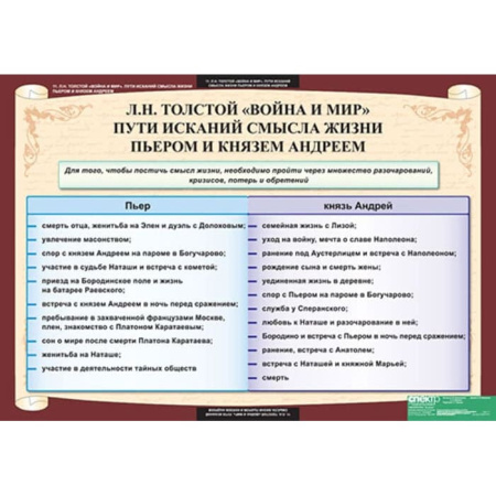 Литература (Комплект таблиц 12 шт. 10 кл.) 5-8527-012