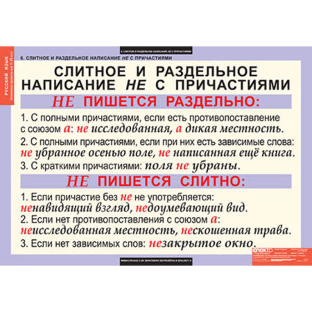 Основные правила орфографии и пунктуации (Комплект таблиц 12 шт. Русский язык 5-9 кл.) 4-1143-012