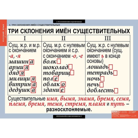 Русский язык (Комплект таблиц 14 шт. 5 кл.) 4-1123-014