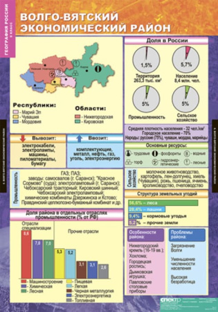 Хозяйство и географические районы (Комплект таблиц 15 шт. География России 9 кл.) 5-8570-015