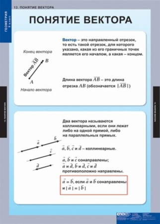 Геометрия (Комплект таблиц 15 шт. Математика 8 кл.) 5-8532-014