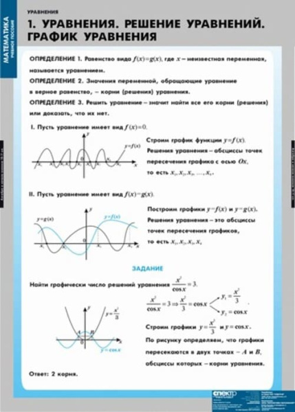 Уравнения. Графическое решение уравнений (Комплект таблиц 12 шт. Математика) 4-8475-012