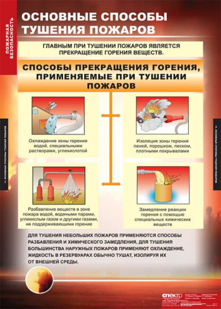 Пожарная безопасность (Комплект таблиц 11 шт. ОБЖ) 5-8522-011